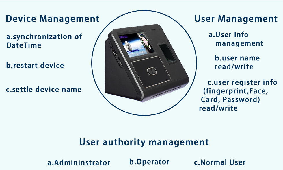 Cloud Hosting Attendance System